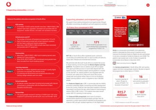 NXT LVL in South Africa offers registered youth customers
connectivity and preferential rates on value bundles and devices,
digital skills, lifestyle and entertainment services.
We partnered with Microsoft South Africa to provide free access
to digital training courses through the Mzansi Digital Learning
platform. The platform aims to address South Africa’s digital-
skills gap by providing access to scarce skills aligned with the
digital economy. The Mzansi Digital Learning platform is hosted
on the new NXT LVL rewards platform and integrated with the
ConnectU zero-rated service. Microsoft South Africa works
closely with local partner Afrika Tikkun to roll out the Mzansi
Digital Learning platform, which is targeted to reach 300 000
people.
The Vodacom Digital Lab in DRC, in partnership with the KADEA,
promotes sustainable digital connectivity and skills development
across the country. Vodacom labs have been installed in Kinshasa,
Lubumbashi, and Goma; the labs utilise Vodacom’s technology to
address SDGs in DRC. So far, 2 753 students have been trained
online, with 412 receiving on-site training.
The Vodacom Elite programme, which aims to provide a
transformative experience for future leaders younger than 30,
represents a unique opportunity for talented young people to join
Vodacom DRC and gain valuable experience in the digital field.
Supporting jobseekers and empowering youth
We support those seeking employment and opportunities through
affordable connectivity, job platforms and work experience activities.
2.6
registered users
on NXT LVL
(FY2022: 4 million)
171
Youth Academy graduates in our
youth development volunteering
programme (FY2022: 75)
% of labour force unemployed in 2023
South Africa
32.3
Egypt
7.3
Tanzania
2.3
DRC
4.6
Mozambique
3.87
Lesotho
17.5
Infrastructure and ICT
y The number of Schools of Excellence increased from 13 to 25.
y Eight of these were provided with virtual classroom solutions,
and two have a coding and robotics programme.
y More than 2 500 (FY2023: 3 000) schools have been connected
and provided with ICT equipment.
Pillar 2
Pillar 3
Communities
y More than 1 600 (FY2023:1 480) Youth Academy learners were
trained in ICT since inception.
y Since 2018, 203 (FY2023: 160) unemployed young people have
been recruited from Youth Academy alumni.
Vodacom Foundation education ecosystem in South Africa
Pillar 1
ECD centres
y 27 (FY2023: 15) ECD centres benefit more than 1 800 (FY2023: 700)
children have been upgraded, renovated and provided with ICT
equipment, mobile libraries, and water and sanitation facilities.
Pillar 4
Learning materials
y More than 1.3 million registered users accessed a quality digital
curriculum via unlimited, free internet access.
y 25 university and 58 technical and vocational education and
training college websites were zero rated.
Pillar 5
School leadership
y 92 teacher centres have been furnished and provided with internet
connectivity in collaboration with the Department of Basic
Education and Microsoft.
Pillar 6
Partnerships
y 125 young people received IT training in FY2024 (and 1 631 since
inception) in partnership with Microsoft, Cisco and the MICT SETA.
191
bursaries awarded of
which 78 were to
women (FY2023: 112
bursaries; 54 women)1
16
bursars, graduated and
were placed as graduates
or interns (FY2023: 17)
R15.7
million
invested in bursaries
1 187
bursaries awarded
since 2014
Our bursary programmes in South Africa, DRC and Lesotho,
support full-time undergraduate students. We plan to expand
the programmes to other OpCos in FY2024.
Dunia is a conservation and wildlife crime awareness
platform developed by three young Congolese women
trained at the Kinshasa Vodacom Digital Lab who participated
in and won a hackathon funded by Vodacom and USAID. The
platform was handed over to the L’Institut Congolais de
Conservation de la Nature in December 2023.
Read more about Dunia on Page 50
1. 
FY2023 restated to include DRC and Lesotho.
3 Supporting communities continued
Vodacom Group Limited Environmental, social and governance report for the year ended 31 March 2024
About this report Materiality approach Leadership reflections on ESG Our ESG approach and impact
Purpose
Maintaining trust
Empowering people
Protectingtheplanet
36
 