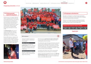 3.3 Helping people
experiencing abuse
Domestic abuse is an epidemic affecting
millions of people around the world, and
one that takes many forms. From physical
and sexual abuse to controlling and
coercive behaviour that isolates victims
from their families. Victims are often
unaware they are being abused or scared
of seeking help. Vodacom works with
various partners to leverage digital
technology to help fight the scourge
of GBV.
The Nokaneng App informs users in
Lesotho about GBV, their rights and
available support services, and offers
emergency tools. The app was
downloaded 15 619 times in FY2024.
We hold GBV awareness campaigns and
continue to support two safe houses in
Lesotho for victims of GBV. The Vodacom
Lesotho Foundation, in partnership with
the UN, is renovating the UN compound
in Maseru to be used as a GBV centre.
3.4 Employee volunteerism
We enable our employees to contribute through payroll giving,
fundraising and volunteering, including activities where employees
can use their professional skills and expertise.
Activities occur throughout the year, including local and global
campaigns such as Nelson Mandela Day, World Read Aloud Day,
World Hunger Day, and days of activism against GBV.
Employees that undertook volunteer activities
South Africa
3 226
Egypt
623
Tanzania
17
DRC
334
Mozambique
261
Lesotho
80
GBV ecosystem
Vodacom Foundation’s approach to
the GBV ecosystem in South Africa
has two pillars.
29 386 people downloaded the
Bright Sky app per month. Following
the 16 Days of Activism against GBV
campaign, we registered more than
76 000 clicks.
More than 1 600 survivors of GBV in
shelters have been empowered with
digital literacy training.
We have placed 25 psychosocial support professionals
across all South African provinces, reaching more than
26 000 learners across 42 schools.
The professionals support educators and learners to deal with
issues of violence, bullying and GBV in schools. A KwaZulu-
Natal learner said: “We couldn’t concentrate [on our studies]
because of family issues. The programme has helped us to
free our minds, and we are now able to concentrate. Through
Vodacom we have a sense of belonging.”
412 families were visited in their homes to help address
family dynamics and social cohesion in communities.
Vodacom South Africa donated R10 million to the GBV and
Femicide Response Fund. It built the first Thuthuzela care
centre in the Eastern Cape. The Vodacom Foundation also
hosts an annual GBV awareness walk.
Pillar 2 Survivor empowerment
Pillar 1 Prevention
Total 4 541
3 Supporting communities continued
Vodacom Group Limited Environmental, social and governance report for the year ended 31 March 2024
About this report Materiality approach Leadership reflections on ESG Our ESG approach and impact
Purpose
Maintaining trust
Empowering people
Protectingtheplanet
38
 