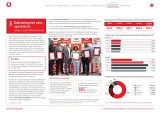 618.7 855.2 947.1 904.9 905.7
The ICT sector is responsible for an estimated 1.8% to
2.8% of global GHG emissions1
. As we move towards a
more digital society, with increasing volumes of internet
use and mobile data traffic, we are committed to reducing
our emissions in absolute terms, in line with what science
requires to avoid catastrophic climate change. We are
making progress towards net zero for our operations. We
are committed to working with others across the public
and private sectors to reduce telecommunications sector
emissions in Africa.
Our goal
We aim to achieve net zero GHG emissions from
our operations (scope 1 and 2) by 2035, in line with
a science-based pathway to limit global warming to
1.5°C by 2100.
Our approach to energy management prioritises energy
efficiency first, followed by on-site renewables, offsite
renewables and finally offset mechanisms.
We execute our energy strategy and decarbonisation plan
through the leadership of our Group Technology Energy
Performance centre of excellence. This team coordinates
the development of practical, implementable projects
and initiatives on our journey to becoming net zero in our
operations. Each OpCo energy lead coordinates localised
energy and decarbonisation strategies, which considers
the country’s unique operating contexts, in accordance
with the Group energy strategy. All our OpCos have
obtained ISO 50001 certification, which specifies energy
management system requirements.
2 Delivering net zero
operations
(scope 1 and 2 GHG emissions)
3. 
Our FY2020 baselines and prior years’ data were restated to include Vodafone Egypt.
Internal training and awareness is also a key lever for our strategy. Industry
specialists delivered training and included sessions on energy management, energy
efficiency, energy baselining, energy measurement and verification.
Our OpCos have started certified energy manager training towards an
internationally accredited certification from the Association of Energy Engineers.
Supplementary information is available to all employees through the Vodacom
hyperbook platform and ongoing awareness is delivered through newsletters,
screensavers and various other media.
We measure our carbon footprint
using the GHG Protocol Corporate
Accounting and Reporting
Standard. We restated our FY2020
baseline and prior year data to
include Vodafone Egypt.
Group scope 1 and 2 market-based GHG emissions (thousand tCO2
e)3
FY2024 FY2023 FY2022 FY2021 FY2020
baseline
1. Freitag, C.et al., 2021.
GHG emissions overview
2.	
Due to the reduction in scope 2 emissions driven by increased renewable energy sourcing.
Our GHG emissions profile at an OpCo level correlates with our operating outputs with
South Africa and Egypt having the highest GHG emissions.
In FY2024, our total scope 1 and
2 market-based GHG emissions
decreased by
28%to 618 747.8tCO2
e
(FY2023: 855 173.2tCO2
e)².
Group scope 1 and 2 market-based GHG emissions (thousand tCO2
e)3
Scope 1
Scope 2
FY2024 scope 1 and 2 market-based GHG emissions by OpCo (tCO2
e)
 South Africa 360 552.8
 Egypt 116 577.4
 DRC 60 744.9
 Lesotho 11 487.0
 Mozambique 13 859.5
 Tanzania 55 526.0
2%
2%
9%
9%
19% 58%
FY2024
FY2023
FY2022
FY2021
FY2020
196.6
192.9
189.2
190.6
186.3
FY2024
FY2023
FY2022
FY2021
FY2020
422.2
662.3
757.8
714.3
719.5
Vodacom Group Limited Environmental, social and governance report for the year ended 31 March 2024
About this report Materiality approach Leadership reflections on ESG Our ESG approach and impact
Purpose
Maintaining trust
Empowering people
Protectingtheplanet 42
 