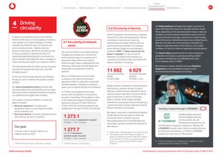 4.2 Circularity of devices
Small IT equipment and electronics constitute
around 9% of total e-waste generated3
. We are
committed to reducing our impact by
implementing circularity initiatives with our
partners and other operators. For example,
South Africa and Egypt are participating in
Vodafone’s WWF “1 million phones for the
planet” campaign4
, to raise consumer
awareness of e-waste and incentivise our
customers to bring back their used devices for
trade-in, donation or recycling.
11 882
consumer handsets
reused
(FY2023: 902)
6 029
consumer handsets
recycled
(FY2023: 5 355)
Mobile handsets collected for reuse are devices
returned by a customer through a product
take-back scheme that are intended for future
reuse as product swap stock, insurance service,
good as new stock or sold to a third party
trade-in provider. While mobile handsets
collected for recycling are devices returned by a
customer through a product take-back scheme
that are intended to be recycled.
We support customers in extending the lifetime
of their devices through repair or resale. We
provide 36-month contracts to ensure
high-quality devices are more affordable and
encourage customers to extend the lifetime of
their devices.
3. GSMA (2022), Strategy paper for circular economy.
4.	
Our previous metric that measured weight of
products collected via product take-back schemes
is not reported in FY2024 as we have retired it in
place of our partnership with WWF through
Vodafone.
Our RedLovesGreen campaign encourages customers to
return their devices to any of our 35 repair centres in South
Africa. Depending on the returned device’s make, model and
condition, it may be repaired, refurbished, resold or sent for
recycling. We also encourage customers to consider buying
second-life devices. Refurbished devices are certified Good as
New and sold with a six-month warranty, or donated to a
Vodacom-supported school. If the device is not in usable
condition, it is sent to a Vodacom-approved recycling agency.
The Good as New programme aims to drive smartphone
penetration and reduce e-waste by providing certified
pre-owned smartphones at an affordable price, with
6 615 handsets sold in FY20245
.
We continue to collect, refurbish and reuse fixed-line
equipment (such as broadband routers) to drive
environmental well-being and cost savings.
Tackling e-waste through e-TADWEER
Vodafone Egypt partnered
with the Egyptian Ministry
of Environment, the UN
Development Programme and
the Federation of Egyptian Industries to develop the
e-TADWEER solution, which drives circularity solutions
for electronics and devices. In FY2024, e-TADWEER
enabled the recycling of 3 296 devices5
.
4.1 Circularity of network
waste
Our resource efficiency and waste disposal
management programmes minimise the
environmental impacts of network and IT
equipment waste. When reuse options
(either through resale or redeployment) are
exhausted, we recycle obsolete equipment
responsibly using approved recycling
agencies.
We use certified local service providers
to dispose of our telecommunication
equipment when its useful life is exhausted.
Obsolete batteries, classified as hazardous
waste, go to a licensed facility for incineration.
In FY2024, we reviewed internal waste
policies with the intention to improve the
accuracy of reporting. This resulted in a drop
in the overall percentage of network waste
reported as recycled (FY2024: 93% from
FY2023: 97%). No network equipment was
redeployed in the year (FY2023: 36.4 tonnes).
1 273.1
tonnes network equipment recycled
(FY2023: 1 167.1 tonnes)2
1 277.7
tonnes of hazardous
network waste recycled
(FY2023: 1 724.7 tonnes)2
2.	
FY2023 restated to include Egypt.
5.	
FY2023 comparative not available due to updates on metric
quantification and boundary in FY2024.
E-waste is our business’s second most material
environmental issue, and encouraging circularity is
a key enabler of our planet strategy. Circularity
considers the entire life cycle of a resource and
aims to eliminate waste – thereby reducing
environmental impact. We aim to use resources for
as long as possible to maximise the return on
capital employed following which we recover and
reuse materials responsibly. We seek to manage our
impact sensibly and support our customers’ efforts.
The UN estimates that 50 million tonnes of e-waste
are produced globally each year, with only 20%
formally recycled1
.
As the use of technology expands and develops,
we play our part to address the growing e-waste
problem.
Our waste management policy prioritises safe
and responsible reuse and recycling, and our waste
hierarchy embeds sustainable practices throughout
our operations and supply chain activities.
Our e-waste circularity initiatives consider two
types of e-waste:
y Network equipment, including radio
equipment used to run our fixed and mobile
access networks; and
y Electronic devices, including smartphones and
other devices we sell to customers.
Our goal
To reuse, resell or recycle 100% of our
network waste by 2025.
4 Driving
circularity
1. 	
UNEP (2019) Tackling the challenge on e-waste
Vodacom Group Limited Environmental, social and governance report for the year ended 31 March 2024
About this report Materiality approach Leadership reflections on ESG Our ESG approach and impact
Purpose
Maintaining trust
Empowering people
Protectingtheplanet 47
 