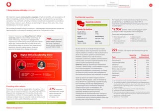 We implement regular communication campaigns on high-risk activities such as acceptance of
gifts and hospitality, conflicts of interest, data privacy, cyber security, anti-money laundering,
competition law, and health and safety. Activations include webinars, leadership conversations,
direct emails and screen savers. We focus on promoting the Group’s ethics advice line and our
whistleblowing mechanism, Speak Up.
We continued to provide training to contractors, subsidiaries and business partners through the
hyperbook which is accessible to people who are not on the Vodacom domain.
795 employees and
people leaders attended
the Group Chairman’s
annual ethical leadership
event (FY2023: 1 000).
Providing ethics advice
Employees can proactively request advice through our ethics
advice line, an anonymous platform managed by Group Ethics.
Requests from employees and third parties include policy
interpretation, conflicts of interest, supplier due diligence,
individual conduct, review of customer codes of conduct, and
responses to ethics audits initiated by customers.
275 employees
and contractors sought
advice through the
ethics advice line
(FY2023: 319).
All who work for or on behalf of Vodacom have a
responsibility to report any behaviour at work that
may be unlawful or criminal, or that could amount to
abuse of our policies, systems or processes and,
therefore, a breach of our code of conduct.
Employees, contractors, suppliers, business partners
and the public can report suspected breaches of our
code of conduct anonymously through
Speak Up. Speak Up, operated by an independent
company – NAVEX Global – and is available in English,
French and Portuguese. This independence
safeguards whistleblower confidentiality. Our Speak
Up protection policy ensures that employees and
third parties are protected from retribution or reprisal.
Speak Up reports are matters lodged outside of
Vodacom’s internal process. Cases are reviewed by
Group HR and risk, supported by corporate security.
Each is formally and robustly investigated by a
qualified expert and is monitored to verify that
corrective action plans or remediations are
conducted. When determined necessary and
applicable, remedial action may involve
consequences for the individual and/or changes to
internal processes and procedures. Whistleblowers
can follow their case by contacting NAVEX Global and
providing their unique reference number.
Confidential reporting
Speak Up website
Click here to report an incident
1 Doing business ethically continued
South Africa
0800 728 625
Egypt
0800 006 0171
Tanzania
0800 12 0044
Speak Up hotline
DRC
1150
Mozambique
980 500 7465
Lesotho
8001 3460
Vodacom hosts an annual Group Chairman’s ethical
leadership event to embed ethical leadership at all
levels of the Group. The Chairman highlighted the
importance of leaders being visionary and ethical in the
digital age. The event featured Dr Urvashi Aneja, who
has published widely on the ethics and governance of
algorithmic decision-making systems. Vodacom
launched its digital ethics strategy at the event.
Topic
Speak Up
reports
Closed and
substantiated
Policy breach3
85 59%
Fraudulent activities 41 61%
Grievance4
35 9%
Customer issues 26 54%
Bribery and corruption 9 22%
Conflict of interest 9 11%
Data breach 8 38%
Harassment 7 14%
Other5
9 44%
1. 	
Our most recent survey recorded a participation rate of 94%.
2.	
The notable increase is mainly attributable to the implementation
of a fraud detection tool in the second half, which seeks to identify
potential social engineering scams, and the inclusion of
Vodafone Egypt.
3. Policies violated include privacy and the code of conduct.
4. Grievances include unprofessionalism.
5.	
Other includes accounting errors, cyber security, health and safety,
lost devices, threats against employees or assets and disruption of
services due to natural disaster.
6.	
Updated on 19 June 2024.
The majority of our employees trust our Speak Up process,
as indicated by our Spirit Beat survey where 80% of
respondents reported that they believed appropriate action
would be taken 1
.
17 932(FY2023: 8 003 excluding Egypt) cases2,6
of alleged fraud or irregularities were investigated
These cases were received through:
y Direct reports from
customers
y Direct reports from
service providers
y Online reports
y Referrals from business
y External whistleblowing
229(FY2023: 213) reports were received through the
Speak Up line
Group ethics advice line: EthicsAdviceLine1@vodacom.co.za
Vodacom Group Limited Environmental, social and governance report for the year ended 31 March 2024
About this report Materiality approach Leadership reflections on ESG Our ESG approach and impact
Purpose
Maintaining trust
Empowering people
Protectingtheplanet 53
 