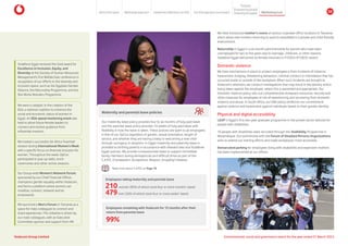 Our maternity leave policy provides four to six months of fully paid leave
and the parental leave policy provides 16 weeks of fully paid leave with
flexibility in how the leave is taken. These policies are open to all employees
in five of our OpCos regardless of gender, sexual orientation, length of
service, and whether they are having a baby or welcoming a new child
through surrogacy or adoption. In Egypt maternity and paternity leave is
provided to birthing parents in accordance with relevant laws and Vodafone
Egypt policies. We provide compassionate leave to support immediate
family members during emergencies and difficult times as part of the
C.A.R.E. (Compassion, Acceptance, Respect, Empathy) initiative.
Maternity and parental leave policies
Read more about C.A.R.E on Page 70
Employees taking maternity and parental leave
210 women (85% of whom took four or more months’ leave)
479men (26% of whom took four or more weeks’ leave)
Employees remaining with Vodacom for 12 months after their
return from parental leave
99%
We have introduced mother’s rooms at various corporate office locations in Tanzania,
which allow new mothers returning to work to breastfeed in a private and child-friendly
environment.
Returnship in Egypt is a six-month paid internship for women who have been
unemployed for two to five years due to marriage, childcare, or other reasons.
Vodafone Egypt welcomed six female returners in FY2024 (FY2023: seven).
Domestic violence
We have mechanisms in place to protect employees a from incidents of violence,
harassment, bullying, threatening behaviour, criminal conduct or intimidation that has
occurred inside or outside of the workplace. When such incidents are brought to
Vodacom’s attention, we conduct investigations that may result in disciplinary action
being taken against the employee, where this is warranted and appropriate. Our
domestic violence policy sets out comprehensive workplace resources, security and
other measures for employees at risk of experiencing and recovering from domestic
violence and abuse. In South Africa, our GBV policy reinforces our commitment
against violence and harassment against individuals based on their gender identity.
Physical and digital accessibility
LEAP is Egypt’s first two-year graduate programme in the private sector tailored for
people with disabilities.
10 people with disabilities were recruited through the VodAbility Programme in
Mozambique. Our partnership with the Forum of Disabled Persons Organizations
aims to extend our training efforts and make workplaces more accessible.
Demarcated parking for employees living with disabilities and expectant mothers
has been implemented at our offices.
Vodafone Egypt received the Gold award for
Excellence in Inclusion, Equity, and
Diversity at the Society of Human Resources
Management’s first Middle East conference in
recognition of our efforts in the diversity and
inclusion space, such as the Egyptian Gender
Alliance, the Returnship Programme, and the
She Works Wonders Programme.
We were a catalytic in the creation of the
EGA, a national coalition to enhance the
social and economic status of women in
Egypt. An EGA speed mentoring event was
held to allow future female leaders to
connect and receive guidance from
influential mentors.
We hosted a successful All-Africa Townhall
session during International Women’s Week
with a specific focus on financial inclusion for
women. Throughout the week, OpCos
participated in pop-up stalls, torch
ceremonies and other online sessions.
Our Group-wide Women’s Network Forum,
sponsored by our Chief Financial Officer,
champions gender equality within Vodacom,
and forms a platform where women can
mobilise, connect, network and be
empowered.
We launched a Men’s Forum in Tanzania as a
space for male colleagues to connect and
share experiences. This initiative is driven by
our male colleagues, with an Executive
Committee sponsor and support from HR.
Vodacom Group Limited Environmental, social and governance report for the year ended 31 March 2024
About this report Materiality approach Leadership reflections on ESG Our ESG approach and impact
Purpose
Maintaining trust
Empowering people
Protectingtheplanet 58
 