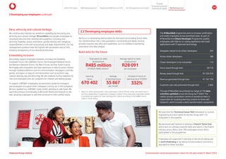 Race, ethnicity and cultural heritage
We continuously improve our workforce capability by discussing race,
ethnicity and cultural heritage. #CountMeIn encourages employees to
voluntarily disclose their diversity demographics, including race,
ethnicity, disability, sexual orientation, gender identity and caregiving
responsibilities, in line with local privacy and legal requirements. Our top
management positions have the highest self-declaration rate at 54%,
enabling transparency of our diversity at this level.
Embedding inclusion
We actively support employee networks, including the Disability
Employee Forum, the LGBTQIA+ Forum, the Employee Network Forum,
the Women’s Network Forum, the Men’s Forum and the Youth Council.
We engage with employees and raise awareness on why inclusion matters
through multiple platforms such as communication campaigns, summits,
panels, and expos on days of commemoration such as women’s day,
cultural diversity day and Africa Day. We will establish further networks for
men and employees who are caregivers for children and elderly people.
To support LGBTQIA+ employees, we launched a guide for managers
and employees to support their colleagues coming out in the workplace.
We also updated our LGBTQIA+ travel toolkit, advising on safe travel. We
launched pronoun functionality in Microsoft Teams and Outlook on the
web, allowing employees to add their pronouns to their profiles easily.
2.2 Developing employee skills
We focus on developing diverse talent for the future and building future skills.
Our transformation into a new-generation connectivity and digital services
provider requires new skills and capabilities, such as software engineering,
automation and data analysis.
2 Developing our employees continued
Build skills for the future
Increase in hours of
learning since FY2023
332%
Learning
hours
670 402
Average
of learning hours
55 867
per month
2 Developing our employees continued
We launched the Technical Career Path framework to nurture
engineering and tech talent across the Group, with 173
employees in the pipeline.
We partnered with Gartner to develop a Fintech Talent Hub
which aims to cultivate essential skills and talent in the fintech
industry across Africa. Over 700 employees across Africa
participated in the programme.
Employees are supported in learning on the job by taking part
in work shadowing or by taking on extra projects, and time is
allocated for these activities.
Delegates trained to be citizen developers 294
Active citizen developers 180
Citizen developers to be onboarded 114
Hours saved through bots 30 716
Money saved through bots R1 555 019
Revenue generated through bots R1 761 756
Customer care calls prevented through bots 2 665
The #1MoreSkill programme aims to increase certification
and reskill employees across prioritised areas. As part of
#1MoreSkill the Citizen Developer Programme upskills
employees with little to no coding experience who build
applications with IT-approved technology.
Through #1MoreSkill we achieved our target of 150 data
scientists upskilled across the Group by FY2024. The
robotic process automation centre of excellence team is
responsible for localising learning content on Grow with
Vodacom, which includes a skills transformation component.
1	
Spend on skills development, when expressed in South African rands, decreased due to
currency devaluation in Egypt and increased number of non-executive employees placed
in programmes eligible for skills development claims according to the B-BBEE sector
codes in South Africa.
Total spend on skills
development
R485 million
(FY2023: R600 million)1
Average spend on skills
development
R28 091
per employee
Vodacom Group Limited Environmental, social and governance report for the year ended 31 March 2024
About this report Materiality approach Leadership reflections on ESG Our ESG approach and impact
Purpose
Maintaining trust
Empowering people
Protectingtheplanet 59
 
