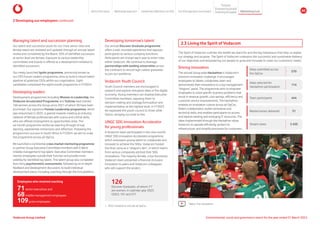 Managing talent and succession planning
Our talent and succession pools for our most senior roles and
female talent are reviewed and updated through an annual talent
review and considered by the Board. 35% of identified successors
at senior level are female. Exposure to various leadership
committees and boards is offered as a development initiative to
identified successors.
Our newly launched Ignite programme, previously known as
our CEO Future Leaders programme, aims to build a robust talent
pipeline of potential CEOs within our organisation. Eight
candidates completed the eight-month programme in FY2024.
Developing leaders
Development programmes including Women in Leadership, the
Vodacom Accelerated Programme and YuGrow have trained
160 women across the Group since 2021 of which 30 have been
promoted. Our signature Female Leadership programme, which
was relaunched in 2023, is geared towards creating an industry
network of female professionals with scarce and critical skills,
who are offered employment as opportunities arise. The
six-month programme reinforces learning through virtual
learning, experiential immersions and reflection. Following the
programme’s success in South Africa in FY2024, we aim to scale
the programme across all OpCos.
We launched a continental cross-market mentoring programme
to partner Group Executive Committee members with E-Band
(middle management) top talent. Executive Committee members
mentor employees outside their function and provide more
visibility for identified top talent. This talent group also completed
Korn Ferry psychometric assessments, followed by an in-depth
feedback and development discussion, to build individual
development plans, including coaching through the Ezra platform.
Employees who received coaching
71senior executives and
68middle management employees
109junior employees
Developing tomorrow’s talent
Our annual Discover Graduate programme
offers a well-rounded experience that exposes
participants to various company functions.
Participants are chosen each year to enter roles
within Vodacom. We continue to leverage
partnerships with leading universities across
the continent to recruit high-calibre graduates
to join our workforce.
Vodacom Youth Council
Youth Council members are encouraged to
research and explore disruptive ideas in the digital
economy. Young members can shadow Executive
Committee members, exposing them to
decision-making and strategy formulation and
implementation at the highest level. In FY2023
we expanded the youth council to three other
OpCos, bringing our total to five.
UNGC SDG Innovation Accelerator
for young professionals
A Vodacom team participated in the nine-month
UNGC SDG Innovation Accelerator programme,
which empowers young talent to collaborate and
innovate to achieve the SDGs. Vodacom hosted
the final camp as a “dragon’s den”, in which teams
from various companies pitched their SDG
innovations. The majority female, cross-functional
Vodacom team presented a financial inclusion
innovation to peers and Vodacom colleagues,
who will support the project.
126
Discover Graduates, of whom 711
are women, in calendar year 2023
(2022: 101 and 57)1
2.3 Living the Spirit of Vodacom
The Spirit of Vodacom outlines the beliefs we stand for and the key behaviours that help us realise
our strategy and purpose. The Spirit of Vodacom underpins the successful and sustainable delivery
of our objectives and empowering our people to grow and innovate to meet our customers’ needs.
Driving innovation
The annual Group-wide Hackathon is Vodacom’s
premium innovation challenge. It encourages
employees to ideate, collaborate, learn and
demonstrate their innovations to a top management
“dragons” panel. The programme aims to empower
employees to solve specific business problems that
result in revenue growth, cost savings, efficiency and
customer service improvements. The Hackathon
embeds an innovation culture across all OpCos,
fosters collaboration, builds transversal and
technical skills, and enables participants to access
and explore existing and emerging IT resources. The
ideas implemented through the Hackathon allow
Vodacom to operate efficiently, protect its
infrastructure, and simplify processes for customers.
Watch The Hackathon
2 Developing our employees continued
Ideas submitted across
the OpCos
570
Ideas selected for
Hackathon participation
114
Team participants 444
Masterclasses delivered 31
Stream views 5 420
1. 	
2022 restated to include all OpCos.
Vodacom Group Limited Environmental, social and governance report for the year ended 31 March 2024
About this report Materiality approach Leadership reflections on ESG Our ESG approach and impact
Purpose
Maintaining trust
Empowering people
Protectingtheplanet 60
 