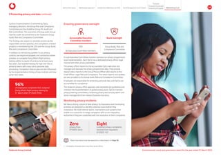 A local Executive Committee member oversees our privacy programme’s
local implementation. Each OpCo has a dedicated privacy officer, legal
counsel and other privacy specialists.
The privacy officer reports to the accountable OpCo executive and
manages and oversees the privacy programmes daily. They provide
regular status reports to the Group Privacy Officer who reports to the
Chief Officer: Legal Risk and Compliance. The status reports and updates
are also provided to the Group Audit, Risk and Compliance Committee.
Employees are responsible for protecting personal data, and OpCos are
accountable for compliance.
The Vodacom privacy office approves new standards and guidelines and
monitors the implementation of global privacy plans. OpCos maintain
privacy steering committees, combining privacy and security teams and
senior management from relevant business functions.
Control implementation is reviewed by OpCo
managing directors, the Group Risk and Compliance
Committee and the Vodafone Group Plc Audit and
Risk Committee. The outcomes of Group-wide annual
internal audits are presented to the Vodacom Group
Audit, Risk and Compliance Committee.
The findings are subject to remedial actions by the
responsible control operator, and completion of these
projects is monitored by the CEO and the Group Audit,
Risk and Compliance Committee.
In addition to introducing updates to our privacy
controls, we require employees, and contractors where
possible, to complete Doing What’s Right privacy
training within six weeks of joining and at least every
two years. Our targeted training for high-risk roles is
aimed at teams with a key role in personal data
processing. Completion rates at year end are influenced
by the implementation timing of new modules and new
joiner start dates.
96%
of employees completed their assigned
Doing What’s Right privacy training by
31 March 2024 (FY2023: 95%).
Ensuring governance oversight
Group Audit, Risk and
Compliance Committee
Board oversight
Accountable Executive
Committee members
Monitoring privacy incidents
We have a strong culture of data privacy. Our assurance and monitoring
activities are designed to identify potential issues before they
materialise. We have internal teams, mechanisms and systems that
enable our customers to lodge complaints with us and regulatory
authorities if they are unsatisfied with the resolution of their complaints.
Zero
privacy fines
(FY2023: Zero)
Eight
customer privacy complaints
received from regulators
(FY2023: 15)1
Read more about how we respond to a data breach on Page 66
3 Protecting privacy and data continued
CEO
All Executive Committee members
1. 	
Complaints received were only from South Africa.
Vodacom Group Limited Environmental, social and governance report for the year ended 31 March 2024
About this report Materiality approach Leadership reflections on ESG Our ESG approach and impact
Purpose
Maintaining trust
Empowering people
Protectingtheplanet 64
 