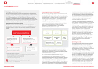 These rights are those most vulnerable to substantial negative
impacts from our operations. Vodacom’s focus on these issues
underscores our commitment to prioritising mitigating risks based
on their potential impact on people.
Key recommendations and implementation progress
The assessment found that Vodacom operates in a dynamic
landscape marked by escalating risks, particularly within subsidiary
operations or supply chains. Our operations have the potential to
– even unintentionally – affect human rights and that despite
having strong support for a culture of respect for human rights and
a robust public commitment, there are challenges in articulating
specific human rights relevant to our responsibilities. Key findings
included the limited resources dedicated to human rights,
a complex policy architecture, and a need to enhance
third party accessibility to grievance mechanisms. It was
also observed that product risk assessments overlooked
broader human rights considerations and the need to
enhance infrastructure footprint assessment and
community engagement mechanisms.
In response, we took steps to enhance our approach to
human rights. We reviewed our governance structure and
policy framework and revised our human rights policy.
We localised our governance structures and established
a cross-functional human rights advisory group. We host
UNGC human rights training modules on our Grow with
Vodacom platform. We revised our human rights
champion’s network to ensure optimum impact and
appointed our first human rights specialist. We are
aligning our business and new product risk assessment
with human rights risks to proactively identify and
address broader human rights risks. In FY2025 we will
focus on capacity building, monitoring, improved
controls, embedding a culture of human rights in the
business, and developing product-level impact
assessment tools.
Operating soundly
The Group human rights principal specialist works with
the Vodafone human rights manager, supported by a
cross-functional internal human rights advisory group
comprising senior managers responsible for privacy,
security, responsible sourcing, and diversity and inclusion,
among others. This group meets to review our
performance, challenges and external trends. We
communicate our performance through regular reporting
and stakeholder engagements. Our planned risk controls
will allow us to monitor our human rights performance
throughout the value chain. We have targeted training
aimed at key functions at high risk of human rights
impacts. Our training is tailored to the unique challenges
faced by these functions. It supports embedding human
rights, including within supply chain management, risk
management, and data privacy. The targeted training
complements the internally available UNGC training.
Assisting law enforcement agencies
We also ensure the protection of human rights while assisting law enforcement
agencies. Local laws and regulations can mandate telecommunications operators
to assist governments, and we must comply with lawful government requests as
part of our operating licences. This might include the disclosure of customer
information or the limitation of access to digital networks and services. Our LEA
assistance policy guides us on how to do this in a way that respects people’s rights,
and our transparency reporting provides data on certain requests we receive.
ESG Read more about law enforcement agencies and human rights
complaints in our ESG addendum
Responding to law enforcement requests:
All LEA engagements are conducted by a small number of highly trained,
security-cleared Vodacom personnel, who are prohibited, usually by law, from
sharing the request or customer data more widely. Compliance is regularly
audited.
4 Protecting people continued
Competent Authority makes legally valid
request1
, submitting it to Vodacom’s team.
Request executed strictly (within
the narrowest parameter) required.
Data is shared via secure systems.
Request returned to
competent authority,
unfulfilled.
Can Vodacom technically
fulfil? E.g. do we have the
data/ is it a Vodacom
customer?
Request triaged based on
severity. Where there is a threat
to life a response will be required
almost immediately.
1 Legally valid requests are those that:
• are provided for or prescribed by local law, rather than being arbitrary interference
• pursue a legitimate aim (e.g. prevention of crime)
• are necessary to achieve a particular social need
• adequate to do so yet proportionate.
Yes No
Right to
privacy
Freedom of
expression
Labour
rights
Right to health and a
healthy environment
Indigenous
peoples rights
Responsible sourcing
of minerals
Socioeconomic
rights
Rights
of a child
Assessing our human rights impact
We conduct human rights risk and impact assessments as part of
our ongoing due diligence. This dual-pronged approach allows us
to proactively monitor our risk environment and effectively address
any possible impact or incidents. We follow up assessments with
mitigating actions such as contractual commitments to respect
human rights. We are committed to providing redress wherever
possible for identified human rights violations.
In partnership with Vodafone, we engaged Linklaters and Webber
Wetzel to conduct an independent human rights impact
assessment of our operations and OpCos. The assessment
identified the following salient human rights:
Vodacom Group Limited Environmental, social and governance report for the year ended 31 March 2024
About this report Materiality approach Leadership reflections on ESG Our ESG approach and impact
Purpose
Maintaining trust
Empowering people
Protectingtheplanet 73
 