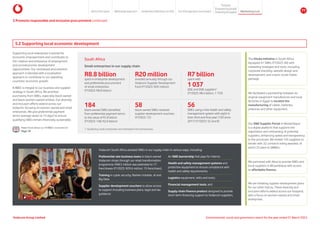 5.2 Supporting local economic development
Supporting local enterprises is pivotal for
economic empowerment and contributes to
the creation and endurance of employment
and socioeconomic development
opportunities. Our centralised procurement
approach is blended with a localisation
approach to contribute to our operating
countries’ economic growth.
B-BBEE is integral to our business and supplier
strategy in South Africa. We prioritise
purchasing from SMEs, especially black-owned
and black-women-owned entities. Our diversity
and inclusion efforts extend across our
footprint, focusing on women-owned and small
enterprises. We give preferential payment
terms (average seven to 15 days) to ensure
qualifying SMEs remain financially sustainable.
Read more about our B-BBEE scorecard on
Page 18
The Ithuba initiative in South Africa
equipped 41 SMEs (FY2023: 60) with
marketing strategies and tools, including
corporate branding, website design and
development, and a basic social media
package.
We facilitated a partnership between an
original equipment manufacturer and local
factories in Egypt to localise the
manufacturing of cables, batteries,
antennas and other equipment.
Our SME Supplier Portal in Mozambique
is a digital platform that supports the
registration and onboarding of potential
suppliers, enhancing speed and transparency
in the processes. We invited 143 suppliers to
tender with 32 contracts being awarded, of
which 25 were to SMMEs.
We partnered with Absa to provide SMEs and
local suppliers in Mozambique with access
to affordable finance.
We are initiating supplier development plans
for our other OpCos. These diversity and
inclusion efforts extend across our footprint,
with a focus on women-owned and small
enterprises.
1. Qualifying small enterprises and exempted microenterprises.
Vodacom South Africa assisted SMEs in our supply chain in various ways, including:
An SME learnership that pays for interns;
Health and safety management systems and
protective equipment to ensure compliance with
health and safety requirements;
Logistics equipment, skills and tools;
Financial management tools; and
Supply chain finance product designed to provide
short-term financing support to Vodacom suppliers.
Preferential rate business loans to black-owned
Vodacom shops through our retail transformation
programme; R48.5 million was extended to 17
franchisees (FY2023: R29.6 million; 15 franchises);
Training in cyber security, Radwin installer, AI and
Big Data;
Supplier development vouchers to allow access
to support including business plans, legal and tax
guidance;
Small enterprises in our supply chain
R8.8 billion
spent in enterprise development
and preferential procurement
of small enterprises
(FY2023: R8.8 billion)
R20 million
invested annually through our
Vodacom Supplier Development
Fund (FY2023: R20 million)
56
SMEs using a free health and safety
management system with eight in
their third and final year (130 since
2017) (FY2023: 52 and 8)
R7 billion
spent with
1 037
QSE and EME suppliers1
(FY2023: R8.4 billion, 1 753)
184
black-owned SMEs benefited
from preferential payment terms
to the value of R1.8 billion
(FY2023: 148; R2.0 billion)
58
black-owned SMEs received
supplier development vouchers
(FY2023: 72)
5 Promote responsible and inclusive procurement continued
South Africa
Vodacom Group Limited Environmental, social and governance report for the year ended 31 March 2024
About this report Materiality approach Leadership reflections on ESG Our ESG approach and impact
Purpose
Maintaining trust
Empowering people
Protectingtheplanet 77
 