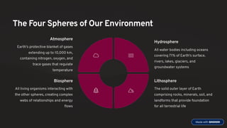 The Four Spheres of Our Environment
Atmosphere
Earth's protective blanket of gases
extending up to 10,000 km,
containing nitrogen, oxygen, and
trace gases that regulate
temperature
Hydrosphere
All water bodies including oceans
covering 71% of Earth's surface,
rivers, lakes, glaciers, and
groundwater systems
Lithosphere
The solid outer layer of Earth
comprising rocks, minerals, soil, and
landforms that provide foundation
for all terrestrial life
Biosphere
All living organisms interacting with
the other spheres, creating complex
webs of relationships and energy
flows
 