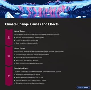 Climate Change: Causes and Effects
Natural Causes
Forces beyond human control affecting climate patterns over millennia
Volcanic eruptions releasing ash and gases
Ocean currents redistributing heat
Solar variations and cosmic cycles
Human Causes
Anthropogenic activities accelerating climate change at unprecedented rates
Greenhouse gas emissions from burning fossil fuels
Industrial processes and manufacturing
Agriculture and livestock farming
Deforestation reducing carbon absorption
Devastating Effects
Cascading consequences threatening global stability and human survival
Melting ice sheets and glacial retreat
Rising sea levels threatening coastal cities
Extreme weather: hurricanes, droughts, floods
Ecosystem disruption and species migration
 