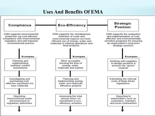 Uses And Benefits Of EMA
 