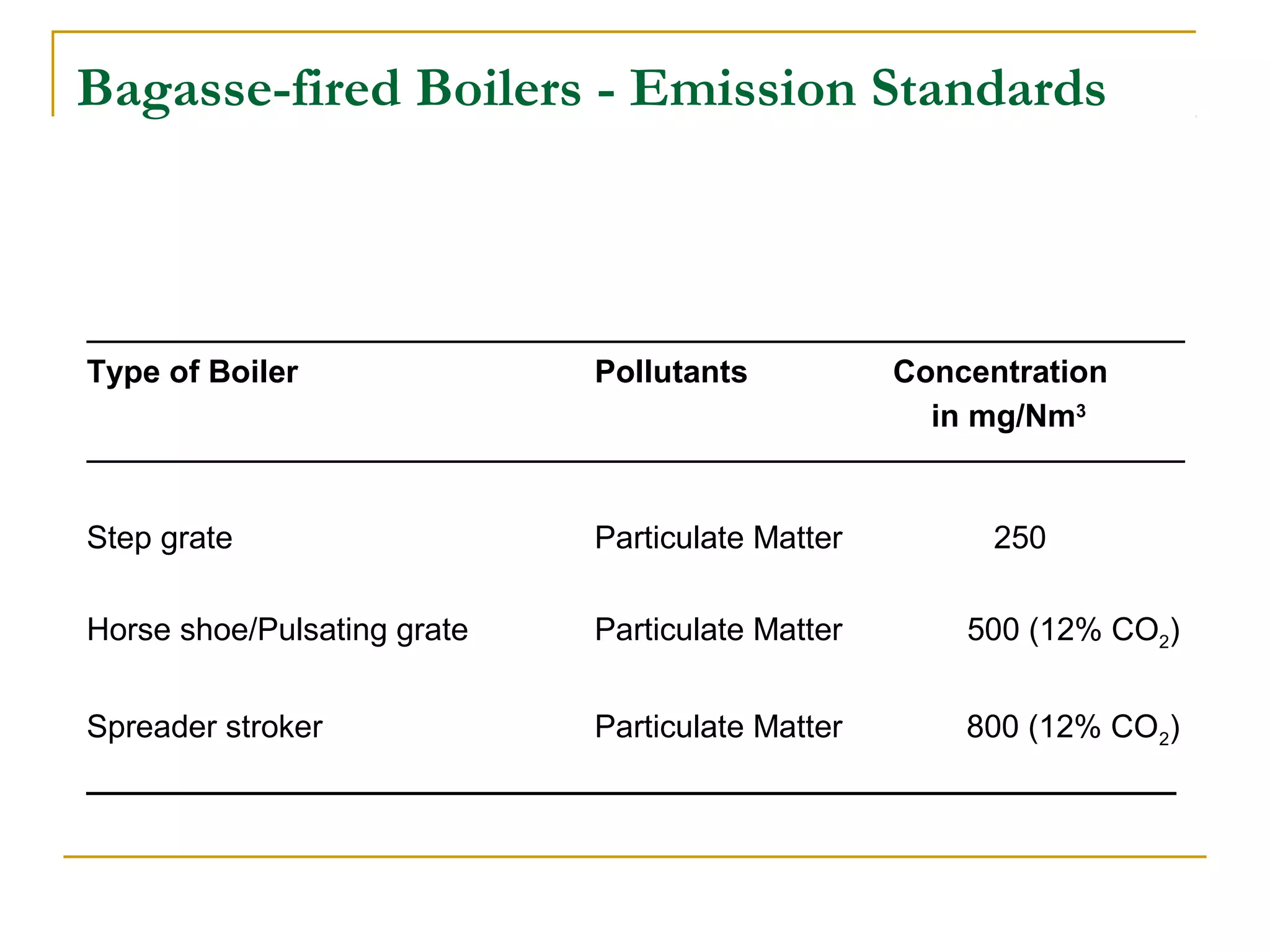 Bagasse-fired Boilers - Emission Standards 
________________________________________________________________________________ 
Type of Boiler Pollutants Concentration 
in mg/Nm3 
________________________________________________________________________________ 
Step grate Particulate Matter 250 
Horse shoe/Pulsating grate Particulate Matter 500 (12% CO2) 
Spreader stroker Particulate Matter 800 (12% CO2) 
______________________________________________________________ 
 