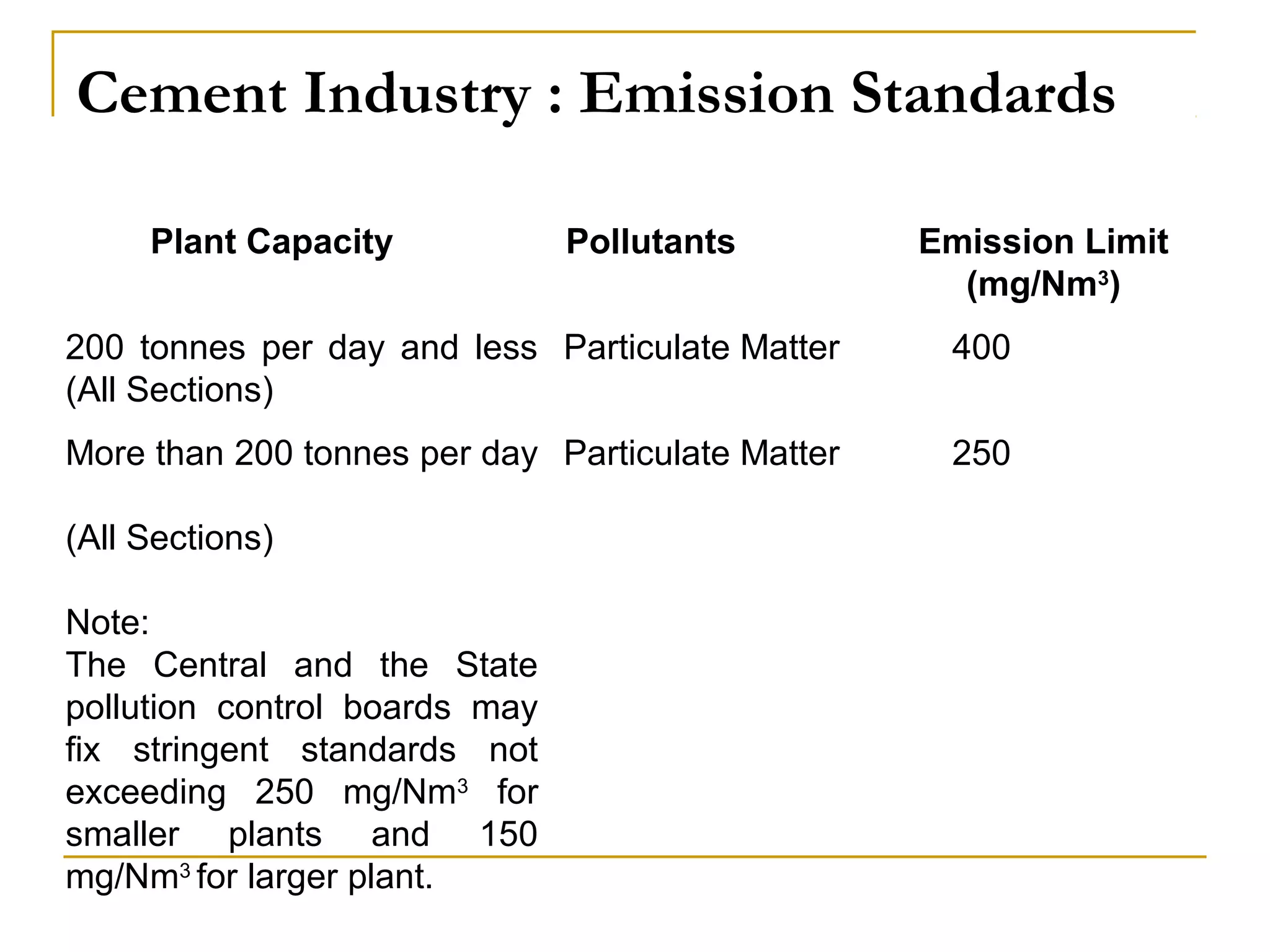 Cement Industry : Emission Standards 
Plant Capacity Pollutants Emission Limit 
(mg/Nm3) 
200 tonnes per day and less 
(All Sections) 
Particulate Matter 400 
More than 200 tonnes per day 
(All Sections) 
Note: 
The Central and the State 
pollution control boards may 
fix stringent standards not 
exceeding 250 mg/Nm3 for 
smaller plants and 150 
mg/Nm3 for larger plant. 
Particulate Matter 250 
 