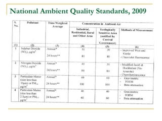 National Ambient Quality Standards, 2009 
 