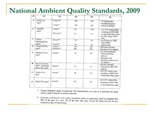 National Ambient Quality Standards, 2009 
 