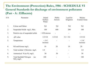The Environment (Protection) Rules, 1986 - SCHEDULE VI 
General Standards for discharge of environment pollutants 
(Part - A : Effluents) 
S.N. Parameter Inland 
Surface 
Water 
Public 
Sewers 
Land for 
Irrigation 
Marine 
Coastal Areas 
1. Colour and Odour Nil Nil Nil Nil 
2. Suspended Solids mg/L, Max. 100 600 200 100 
3. Particle size of suspended solids < 850 micron - - - 
4. pH value 5.5-9.0 5.5-9.0 5.5 - 9.0 5.5-9.0 
5. Temperature < 5 oC 
increase 
- - < 5 oC 
increase 
6. Oil and Grease mg/L 10 20 10 20 
7. Total residual Chloroine mg/L 1.0 - - 1.0 
8. Ammonical N (as N), mg/L 50 50 - 50 
9. Total Kjeldahl Nitrogen (as 
NH3) mg/L 
100 - - 100 
 