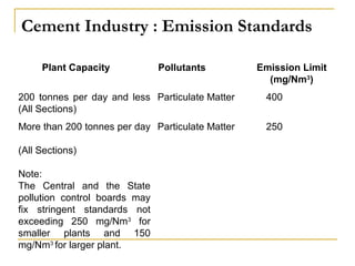 Cement Industry : Emission Standards 
Plant Capacity Pollutants Emission Limit 
(mg/Nm3) 
200 tonnes per day and less 
(All Sections) 
Particulate Matter 400 
More than 200 tonnes per day 
(All Sections) 
Note: 
The Central and the State 
pollution control boards may 
fix stringent standards not 
exceeding 250 mg/Nm3 for 
smaller plants and 150 
mg/Nm3 for larger plant. 
Particulate Matter 250 
 