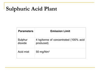 Sulphuric Acid Plant 
Parameters Emission Limit 
Sulphur 
dioxide 
4 kg/tonne of concentrated (100% acid 
produced) 
Acid mist 50 mg/Nm3 
 
