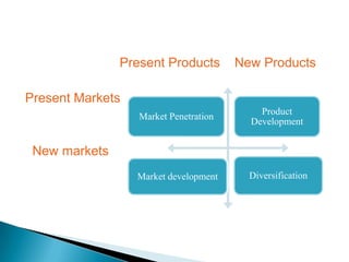 Present Products        New Products

Present Markets
                                           Product
                  Market Penetration
                                         Development


 New markets
                  Market development     Diversification
 