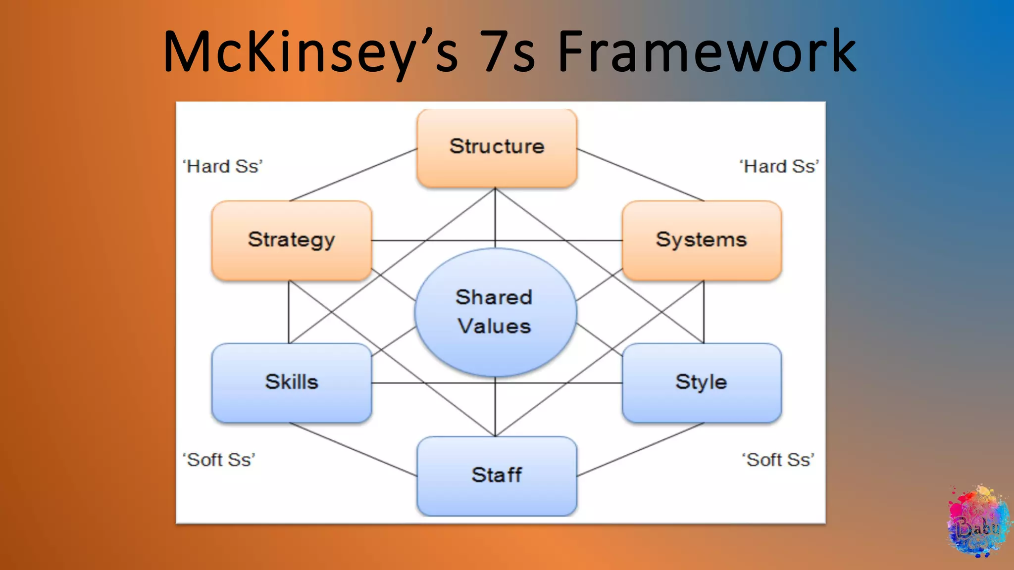 McKinsey’s 7s Framework
 