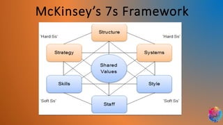 McKinsey’s 7s Framework
 