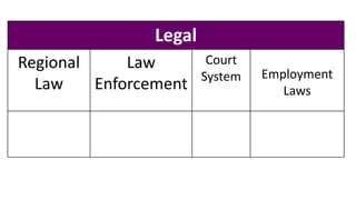 Legal
Regional
Law
Law
Enforcement
Court
System Employment
Laws
 