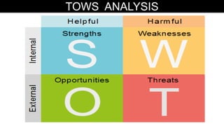 TOWS ANALYSIS
 