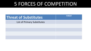 5 FORCES OF COMPETITION
Threat of Substitutes
THREAT
List of Primary Substitutes
 