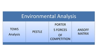 Environmental Analysis
TOWS
Analysis
PESTLE
PORTER
5 FORCES
OF
COMPETITION
ANSOFF
MATRIX
 