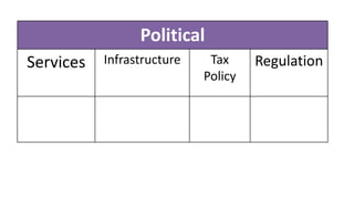 Political
Services Infrastructure Tax
Policy
Regulation
 