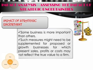 IMPACT ANALYSIS—ASSESSING THE IMPACT OF
        STRATEGIC UNCERTAINTIES


IMPACT OF STRATEGIC
UNCERTAINT

        Some business is more important
        than others.
        Such measures might need to be
        supplemented for proposed or
        growth businesses for which
        present sales, profits or costs may
        not reflect the true value to a firm.
 