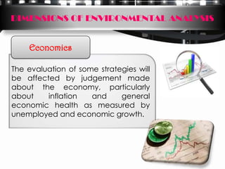 DIMENSIONS OF ENVIRONMENTAL ANALYSIS


    Economics

The evaluation of some strategies will
be affected by judgement made
about the economy, particularly
about    inflation   and     general
economic health as measured by
unemployed and economic growth.
 