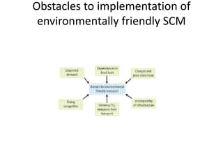 Obstacles to implementation of
environmentally friendly SCM
 