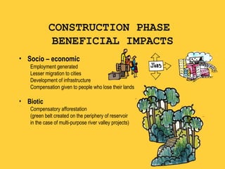 Environmental and social impacts of water projects_Pradeep Kumar (NWA ...