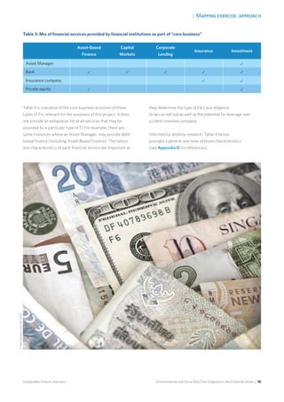 2. Mapping exercise: approach
Environmental and Social Risk Due Diligence in the Financial Sector / 18Sustainable Finance Advisory
Table 3 is indicative of the core business activities of these
types of FIs, relevant for the purposes of this project. It does
not provide an exhaustive list of all services that may be
provided by a particular type of FI. For example, there are
some instances where an Asset Manager may provide debt-
based finance (including Asset-Based Finance). The nature
and characteristics of each financial service are important as
they determine the type of ES due diligence
to be carried out as well as the potential for leverage over
a client/investee company.
Informed by desktop research, Table 4 below
provides a general overview of those characteristics
(see Appendix D for references).
Table 3: Mix of financial services provided by financial institutions as part of “core business”
Asset-Based
Finance
Capital
Markets
Corporate
Lending
Insurance Investment
Asset Manager ✓
Bank ✓ ✓ ✓ ✓ ✓
Insurance company ✓ ✓
Private equity ✓ ✓
©iStockphoto.com/MCCAIG
 