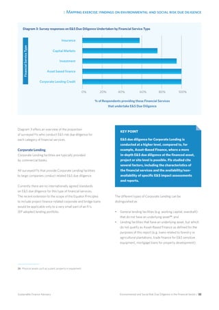 3. Mapping exercise: findings on environmental and social risk due diligence
Environmental and Social Risk Due Diligence in the Financial Sector / 33Sustainable Finance Advisory
Diagram 3 offers an overview of the proportion
of surveyed FIs who conduct ES risk due diligence for
each category of financial services.
Corporate Lending
Corporate Lending facilities are typically provided
by commercial banks.
All surveyed FIs that provide Corporate Lending facilities
to large companies conduct related ES due diligence.
Currently there are no internationally agreed standards
on ES due diligence for this type of financial services.
The recent extension to the scope of the Equator Principles
to include project finance-related corporate and bridge loans
would be applicable only to a very small part of an FI’s
(EP adopter) lending portfolio.
The different types of Corporate Lending can be
distinguished as:
•	 General lending facilities (e.g. working capital, overdraft)
that do not have an underlying asset26
; and
•	 Lending facilities that have an underlying asset, but which
do not qualify as Asset-Based Finance as defined for the
purposes of this report (e.g. loans related to forestry or
agricultural plantations, trade finance for ES sensitive
equipment, mortgage loans for property development).
Insurance
Capital Markets
Investment
Asset based finance
Corporate Lending Credit
0% 20% 40% 60% 80% 100%
% of Respondents providing these Financial Services
that undertake ES Due Diligence
Diagram 3: Survey responses on ES Due Diligence Undertaken by Financial Service Type
KEY POINT
ES due diligence for Corporate Lending is
conducted at a higher level, compared to, for
example, Asset-Based Finance, where a more
in-depth ES due diligence at the financed asset,
project or site level is possible. FIs studied cite
several factors, including the characteristics of
the financial services and the availability/non-
availability of specific ES impact assessments
and reports.
26 	Physical assets such as a plant, property or equipment.
FinancialServiceType
 