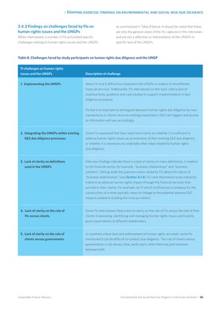 3. Mapping exercise: findings on environmental and social risk due diligence
Environmental and Social Risk Due Diligence in the Financial Sector / 46Sustainable Finance Advisory
3.4.3 Findings on challenges faced by FIs on
human rights issues and the UNGPs
When interviewed, a number of FIs articulated specific
challenges relating to human rights issues and the UNGPs
as summarised in Table 8 below. It should be noted that these
are only the general views of the FIs captured in the interviews
and are not a reflection or interpretation of the UNGPs or
specific text of the UNGPs.
FI challenges on human rights
issues and the UNGPs Description of challenge
1. Implementing the UNGPs Many FIs find it difficult to implement the UNGPs in relation to the different
financial services. Additionally, FIs interviewed on this topic cited a lack of
practical tools, guidance and case studies to support implementation in due
diligence processes.
FIs feel it is important to distinguish between human rights due diligence for new
transactions or clients vis-à-vis existing transactions; ES risk triggers and access
to information will vary accordingly.
2. Integrating the UNGPs within existing
ES due diligence processes
Some FIs expressed that they need more clarity on whether it is sufficient to
address human rights issues as an extension of their existing ES due diligence,
or whether it is necessary to undertake other steps related to human rights
due diligence.
3. Lack of clarity on definitions
used in the UNGPs
Interview findings indicate there is a lack of clarity on many definitions, in relation
to the financial sector, for example, “business relationships” and “business
partners”. Setting aside the question marks raised by FIs about the nature of
“business relationships” (see Section 4.1.4), FIs view themselves to be indirectly
linked to an adverse human rights impact through the financial services they
provide to their clients. For example, an FI which (co)finances a company for the
construction of a mine typically views its linkage to the potential adverse ES
impacts related to building the mine as indirect.
4. Lack of clarity on the role of
FIs versus clients
Some FIs interviewed cited a lack of clarity on the role of FIs versus the role of their
clients in assessing, identifying and managing human rights issues, particularly
given expectations of different stakeholders.
5. Lack of clarity on the role of
clients versus governments
In countries where laws and enforcement of human rights are weak, some FIs
mentioned it can be difficult to conduct due diligence. The role of clients versus
governments is not always clear, particularly when there are joint ventures
between both.
Table 8: Challenges faced by study participants on human rights due diligence and the UNGP
 