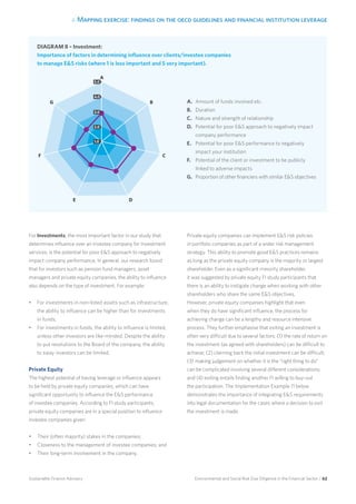 4. Mapping exercise: findings on the oecd guidelines and financial institution leverage
Environmental and Social Risk Due Diligence in the Financial Sector / 62Sustainable Finance Advisory
For Investments, the most important factor in our study that
determines influence over an investee company for Investment
services, is the potential for poor ES approach to negatively
impact company performance. In general, our research found
that for investors such as pension fund managers, asset
managers and private equity companies, the ability to influence
also depends on the type of investment. For example:
•	 For investments in non-listed assets such as infrastructure,
the ability to influence can be higher than for investments
in funds;
•	 For investments in funds, the ability to influence is limited,
unless other investors are like-minded. Despite the ability
to put resolutions to the Board of the company, the ability
to sway investors can be limited.
Private Equity
The highest potential of having leverage or influence appears
to be held by private equity companies, which can have
significant opportunity to influence the ES performance
of investee companies. According to FI study participants,
private equity companies are in a special position to influence
investee companies given:
•	 Their (often majority) stakes in the companies;
•	 Closeness to the management of investee companies; and
•	 Their long-term involvement in the company.
Private equity companies can implement ES risk policies
in portfolio companies as part of a wider risk management
strategy. This ability to promote good ES practices remains
as long as the private equity company is the majority or largest
shareholder. Even as a significant minority shareholder,
it was suggested by private equity FI study participants that
there is an ability to instigate change when working with other
shareholders who share the same ES objectives.
However, private equity companies highlight that even
when they do have significant influence, the process for
achieving change can be a lengthy and resource intensive
process. They further emphasise that exiting an investment is
often very difficult due to several factors: (1) the rate of return on
the investment (as agreed with shareholders) can be difficult to
achieve; (2) claiming back the initial investment can be difficult;
(3) making judgement on whether it is the “right thing to do”
can be complicated involving several different considerations;
and (4) exiting entails finding another FI willing to buy-out
the participation. The Implementation Example 11 below
demonstrates the importance of integrating ES requirements
into legal documentation for the cases where a decision to exit
the investment is made.
DIAGRAM 8 – Investment:
Importance of factors in determining influence over clients/investee companies
to manage ES risks (where 1 is less important and 5 very important).
A
B
C
DE
F
G
5.0
4.0
3.0
2.0
1.0
A.	 Amount of funds involved etc.
B.	 Duration
C.	 Nature and strength of relationship
D.	 Potential for poor ES approach to negatively impact
company performance
E.	 Potential for poor ES performance to negatively
impact your institution
F.	 Potential of the client or investment to be publicly
linked to adverse impacts
G.	 Proportion of other financiers with similar ES objectives
 