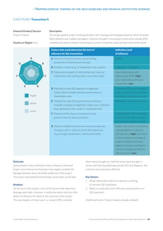 4. Mapping exercise: findings on the oecd guidelines and financial institution leverage
Environmental and Social Risk Due Diligence in the Financial Sector / 69Sustainable Finance Advisory
Description
Oil and gas pipeline project involving sensitive river crossings and endangered species which attracted
NGO attention and multiple campaigns. Financiers brought in once project construction already 80%
complete and adverse impacts had already occurred; no baseline study had been done at the outset.
CASE STUDY: Transaction 5
Financial Product/Service
Project Finance
Country or Region Asia
Factors that could determine the level of
influence for this transaction:
Indicative Level
of influence
A Amount of funds involved, size of holding,
proportion of total amount involved
$$$$$
B Duration or tenor (e.g. of investment, loan, project) Long-term – 15+ years
C Nature and strength of relationship (e.g. historical
relationship with existing client, ownership stake)
Good relationship with
international MNE (high);
poor relationship with local
shareholder (low)
D Potential for poor ES approach to negatively
impact client/investee company performance or
shareholder value
Multiple NGOs and campaigns;
project already 80% complete
and impacts already occurred
E Potential for poor ES performance of client or
investee company to negatively impact your institution
(e.g. reputational risk, credit or investment risk)
Reputation risk to all financiers
F Potential of the client or investment to be
publicly linked to adverse impacts
Multiple NGOs and campaigns;
project already 80% complete
and impacts already occurred
G Where multiple financiers are involved, proportion
of parties with or without similar ES objectives
(e.g. through syndications, shared ownership).
Initially many banks in syndication
working together to influence
ES outcomes (high), but in face
of client resistance and stage of
project completion the banks
pulled out; leaving remaining FIs
with less leverage and ability to
affect outcomes (low)
Outcome
Several banks in the syndication tried to influence client and
project outcomes but as the project was largely complete the
damage had been done; the banks pulled out of the project.
The project went ahead and eventually some banks joined later.
Analysis	
On the face of the project, most of the factors that determine
leverage were high. However, in reality the banks had very little
ability to influence the client or the outcome of the project.
This was largely a timing issue (i.e. project 80% complete
when banks brought in). Had the banks been brought in
earlier and had requested appropriate ES due diligence, the
outcome may have been different.
Key factors
1.	 Weak relationship with local operator unwilling
to consider ES standards
2.	 Banks in syndication with differing views/positions on
ES approach
[Additional factor: Project impacts already realised]
Higher 	
Mixed
Lower
A
B
C
DE
F
G
 