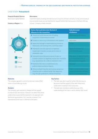 4. Mapping exercise: findings on the oecd guidelines and financial institution leverage
Environmental and Social Risk Due Diligence in the Financial Sector / 70Sustainable Finance Advisory
Description
Investment bank providing international bond issue for an Asian company. Some concerns about
environmental issues prompt lead bank to request further ES disclosures in the bond offering
circular. Company initially resistant.
CASE STUDY: Transaction 6
Financial Product/Service
Bond issue (Capital Markets)
Country or Region Asia
Factors that could determine the level of
influence for this transaction:
Indicative Level
of influence
A Amount of funds involved, size of holding,
proportion of total amount involved
$$$$ (several USD billion)
B Duration or tenor (e.g. of investment, loan, project) Short-term
C Nature and strength of relationship (e.g. historical
relationship with existing client, ownership stake)
Strong
D Potential for poor ES approach to negatively
impact client/investee company performance or
shareholder value
Significant attention on
environmental issues
E Potential for poor ES performance of client or
investee company to negatively impact your institution
(e.g. reputational risk, credit or investment risk)
May affect: (1) ability to launch
deal successfully; and (2)
potential investor appetite
F Potential of the client or investment to be
publicly linked to adverse impacts
As above
G Where multiple financiers are involved, proportion
of parties with or without similar ES objectives
(e.g. through syndications, shared ownership).
Other three bond underwriters
supported lead bank approach
and disclosure requirements
Outcome
The company agreed to commit to disclose material ES
issues in bond offering circular.
Analysis	
The company was resistant to change and the request
to improve ES disclosures. However, the other three bond
underwriters supported the lead bank in its approach and
disclosure requirements. As it was the company’s first
international bond issue, it listened to the banks.
Key factors
•	 The bank was able to ask for further ES disclosures
because it had the support of the other three bond
underwriters involved in the transaction.
•	 The bank was viewed as credible because of its
understanding of the client’s sector and key ES issues.
Higher 	
Mixed
Lower
A
B
C
DE
F
G
 