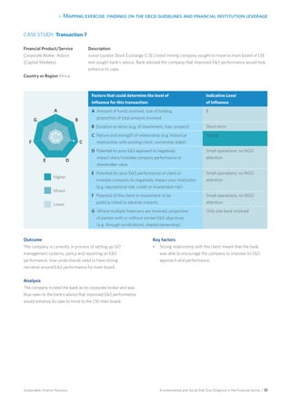 4. Mapping exercise: findings on the oecd guidelines and financial institution leverage
Environmental and Social Risk Due Diligence in the Financial Sector / 71Sustainable Finance Advisory
Description
Junior London Stock Exchange (LSE) listed mining company sought to move to main board of LSE
and sought bank’s advice. Bank advised the company that improved ES performance would help
enhance its case.
CASE STUDY: Transaction 7
Financial Product/Service
Corporate Broker, Advice
(Capital Markets)
Country or Region Africa
Factors that could determine the level of
influence for this transaction:
Indicative Level
of influence
A Amount of funds involved, size of holding,
proportion of total amount involved
$
B Duration or tenor (e.g. of investment, loan, project) Short-term
C Nature and strength of relationship (e.g. historical
relationship with existing client, ownership stake)
Strong
D Potential for poor ES approach to negatively
impact client/investee company performance or
shareholder value
Small operations, no NGO
attention
E Potential for poor ES performance of client or
investee company to negatively impact your institution
(e.g. reputational risk, credit or investment risk)
Small operations, no NGO
attention
F Potential of the client or investment to be
publicly linked to adverse impacts
Small operations, no NGO
attention
G Where multiple financiers are involved, proportion
of parties with or without similar ES objectives
(e.g. through syndications, shared ownership).
Only one bank involved
Outcome
The company is currently in process of setting up ISO
management systems, policy and reporting on ES
performance; now understands need to have strong
narrative around ES performance for main board.
Analysis	
The company trusted the bank as its corporate broker and was
thus open to the bank’s advice that improved ES performance
would enhance its case to move to the LSE main board.
Key factors
•	 Strong relationship with the client meant that the bank
was able to encourage the company to improve its ES
approach and performance.
Higher 	
Mixed
Lower
A
B
C
DE
F
G
 