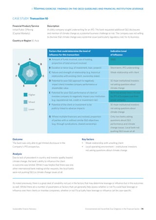 4. Mapping exercise: findings on the oecd guidelines and financial institution leverage
Environmental and Social Risk Due Diligence in the Financial Sector / 74Sustainable Finance Advisory
Description
A utility company sought underwriting for an IPO. The bank requested additional ES disclosures
and mention of climate change as a potential business challenge or risk. The company was not willing
to disclose that climate change was a potential issue (particularly regulatory risk) for its business.
CASE STUDY: Transaction 10
Financial Product/Service
Initial Public Offering
(Capital Markets)
Country or Region SE Asia
Factors that could determine the level of
influence for this transaction:
Indicative Level
of influence
A Amount of funds involved, size of holding,
proportion of total amount involved
$$$$
B Duration or tenor (e.g. of investment, loan, project) Short-term; IPO underwriting
C Nature and strength of relationship (e.g. historical
relationship with existing client, ownership stake)
Weak relationship with client
D Potential for poor ES approach to negatively
impact client/investee company performance or
shareholder value
SE Asian institutional investors
not asking questions about
climate change
E Potential for poor ES performance of client or
investee company to negatively impact your institution
(e.g. reputational risk, credit or investment risk)
Bank had already been criticised
for IPO of European coal-fired
power company
F Potential of the client or investment to be
publicly linked to adverse impacts
SE Asian institutional investors
not asking questions about
climate change
G Where multiple financiers are involved, proportion
of parties with or without similar ES objectives
(e.g. through syndications, shared ownership).
Only two banks asking
questions about ES
performance and climate
change issues. Local bank not
pushing ES issues at all.
Outcome
The bank was only able to get limited disclosure in the
Company’s IPO prospectus.
Analysis	
Due to lack of precedent in country and investor apathy toward
climate change, the bank’s ability to influence the client
or outcome was limited. While it was helpful that there was one
other international bank making similar requests, the local banks
were not pushing ES or climate change issues at all.
Key factors
•	 Weak relationship with unwilling client
•	 Local operating environment – institutional investors
not asking questions about climate change
Higher 	
Mixed
Lower
A
B
C
DE
F
G
As noted previously, there is a great deal of variability not just in the factors that may determine leverage or influence but in the outcomes
as well. Whilst there are a number of parameters or factors that can generally help assess whether or not FIs could have leverage or
influence over their clients or investee companies, whether or not FIs actually have leverage or influence can be case-specific.
 