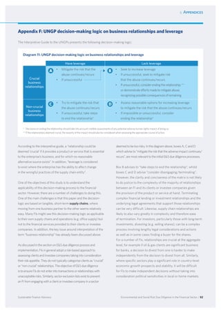 6. Appendices
Environmental and Social Risk Due Diligence in the Financial Sector / 82Sustainable Finance Advisory
Appendix F: UNGP decision-making logic on business relationships and leverage
The Interpretive Guide to the UNGPs presents the following decision-making logic:
	 Diagram 11: UNGP decision-making logic on business relationships and leverage
According to the interpretive guide, a “relationship could be
deemed ‘crucial’ if it provides a product or service that is essential
to the enterprise’s business, and for which no reasonable
alternative source exists”. In addition, “leverage is considered
to exist where the enterprise has the ability to affect change
in the wrongful practices of the supply chain entity”.
One of the objectives of this study is to understand the
applicability of this decision-making process to the financial
sector. However, there are a number of challenges to doing this.
One of the main challenges is that this paper and the decision-
logic are based on tangible, short-term supply chains, where
moving from one business partner to the other seems relatively
easy. Many FIs might see this decision-making logic as applicable
to their own supply chains and operations (e.g. office supply) but
not to the financial services provided to their clients or investee
companies. In addition, the key issue around interpretation of the
term “business relationship” has already been discussed above.
AsdiscussedinthesectiononESdue diligence processand
implementation,FIsingeneral adopt arisk-basedapproachto
assessingclientsandinvestee companiestakinginto consideration
theirriskappetite.Theydo not typicallycategorise clientsas“crucial”
or“noncrucial”relationships. The objective ofESdue diligence
istoensureFIsdonotenter into transactionsorrelationshipswith
unacceptablerisks.Similarly, sector exclusionlistsexist to prevent
anFIfromengagingwith aclient or investee companyinasector
deemedtobetoorisky.Inthediagramabove,boxesA,CandD
whichadviseto“mitigatetheriskthattheadverseimpactcontinues/
recurs”,aremostrelevanttotheinitialESduediligenceprocesses.
Box B advises to “take steps to end the relationship”, whilst
boxes C and D advise “consider disengaging/terminating”.
However, the clarity and conciseness of the matrix is not likely
to do justice to the complexity of the majority of relationships
between an FI and its clients or investee companies given
the provision of the product or service at hand. Terminating
complex financial lending or investment relationships and the
underlying legal agreements that support those relationships
can be very difficult. Likewise, supply chain relationships are
likely to also vary greatly in complexity and therefore ease
of termination. For investors, particularly those with long-term
investments, divesting (e.g. selling shares), can be a complex
process involving lengthy legal considerations and actions
as well as in some cases finding a buyer for the shares.
For a number of FIs, relationships are crucial at the aggregate
level, for example if oil  gas clients are significant business
for banks, a decision to divest from one is harder to make
independently from the decision to divest from all. Similarly,
where specific sectors play a significant role in country-level
economic growth prospects and stability, it will be difficult
for FIs to make independent decisions without taking into
consideration political sensitivities in local or home markets.
•	 Seek to increase leverage
•	 If unsuccessful, seek to mitigate risk
that the abuse continues/recurs
•	 Ifunsuccessful,considerendingtherelationship;**
ordemonstrateeffortsmadetomitigateabuse,
recognizingpossibleconsequencesofremaining
•	 Mitigate the risk that the
abuse continues/recurs
•	 If unsuccessful
•	 Try to mitigate the risk that
the abuse continues/recurs
•	 If unsuccessful, take steps
to end the relationship*
•	 Assess reasonable options for increasing leverage
to mitigate the risk that the abuse continues/recurs
•	 If impossible or unsuccessful, consider
ending the relationship*
Have leverage
Crucial
business
relationships
Non-crucial
business
relationships
Lack leverage
* Decisions on ending the relationship should take into account credible assessments of any potential adverse human rights impact of doing so.
** If the relationshipis deemed crucial, the severity of the impact should also be considered when assessing the appropriate course of action.
 