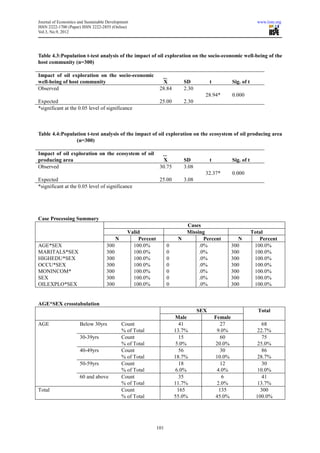 Environmental and socio economic impact of oil exploration on the niger ...