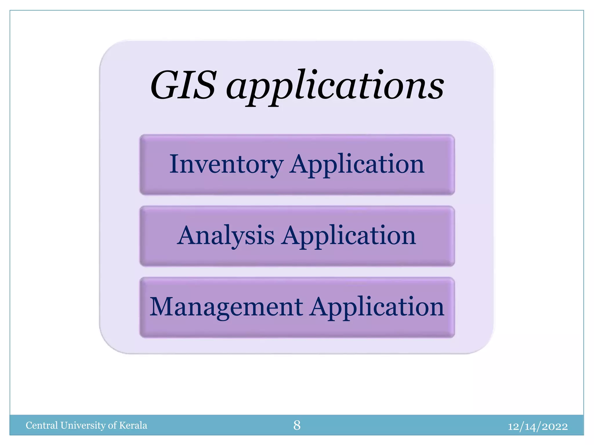 GIS applications
Inventory Application
Analysis Application
Management Application
12/14/2022
Central University of Kerala 8
 
