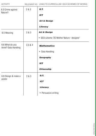 Environmental art teachers resource | PDF