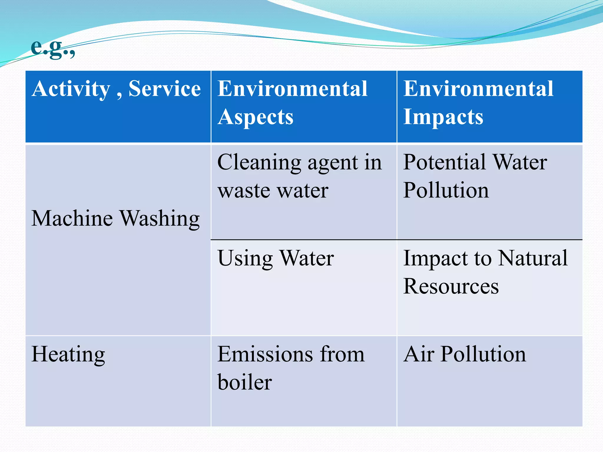 Environmental aspects and impacts | PPTX