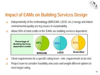Environmental assessment methods | PDF