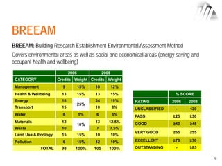 Environmental assessment methods | PDF