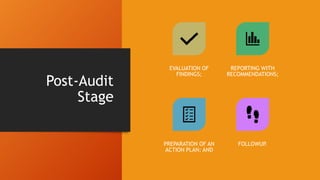 Post-Audit
Stage
EVALUATION OF
FINDINGS;
REPORTING WITH
RECOMMENDATIONS;
PREPARATION OF AN
ACTION PLAN; AND
FOLLOWUP.
 