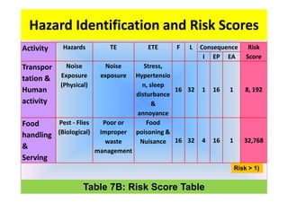 At Risk Indicator Code Tea Environmental Auditing in a Austainable Setting in Malaysia by Mr ...